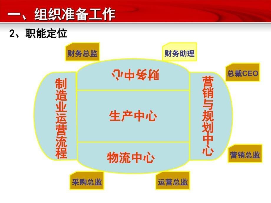 erp沙盘中职_第5页