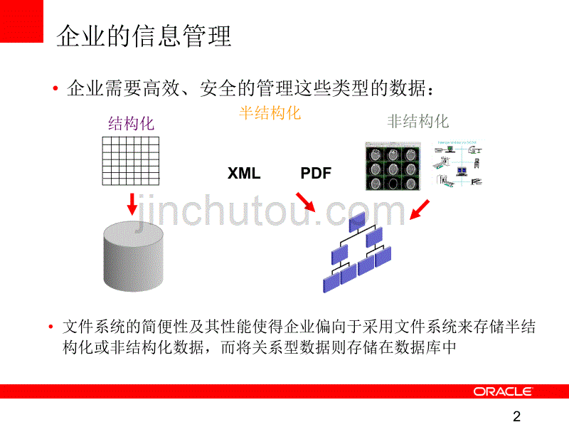 oracle 11g 对非结构化数据的管理——secure files_第2页