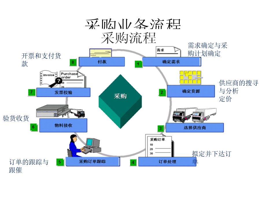 eas供应链_第1页