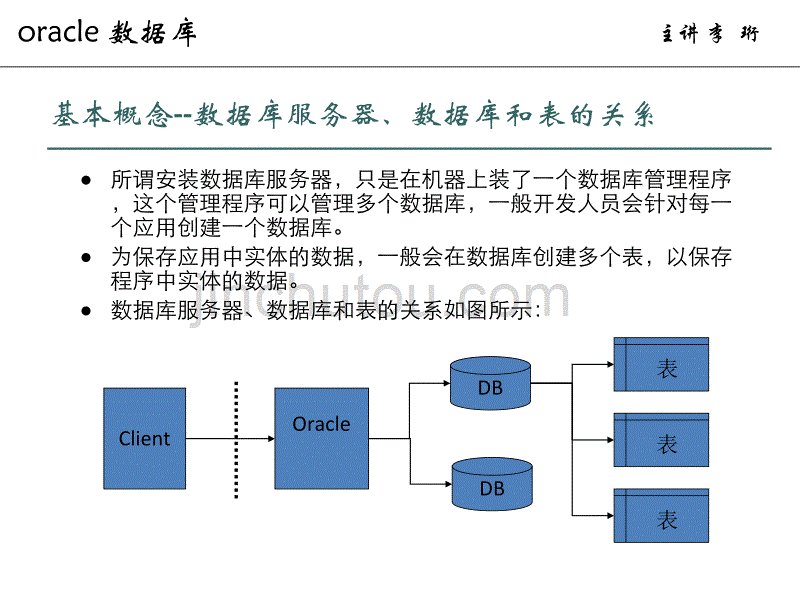 oracle数据库第2讲1001_第2页