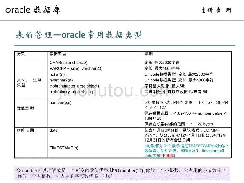 oracle数据库第2讲1001_第5页