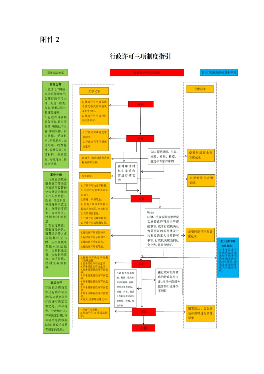 河北自然资源厅行政许可三项制度指引_第1页