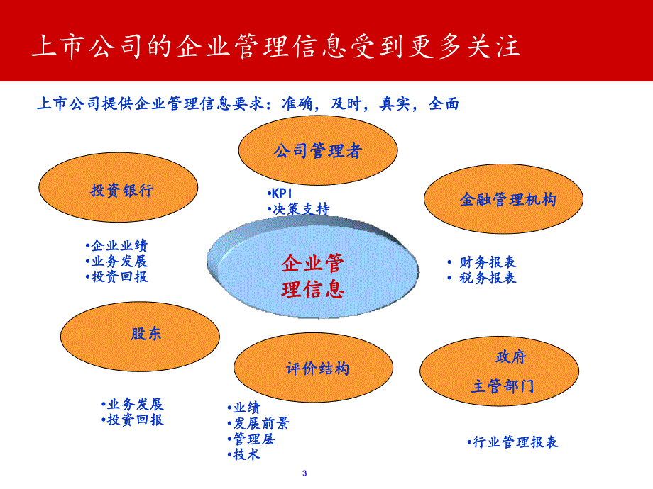 pwc的erp介绍_第4页