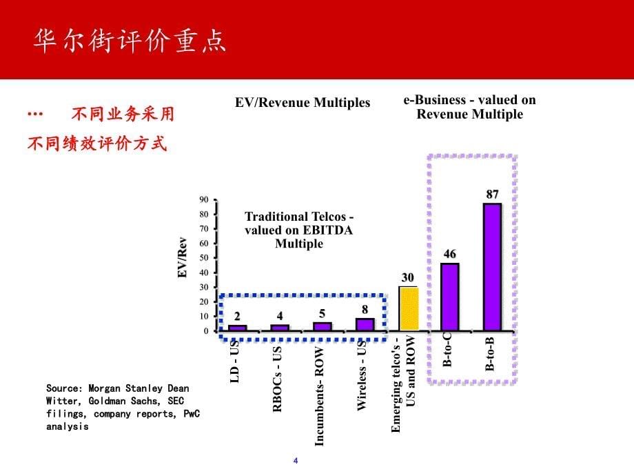 pwc的erp介绍_第5页