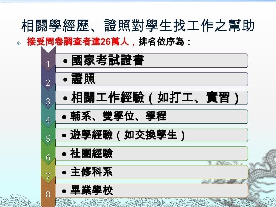 eba电子商务分析师_第5页