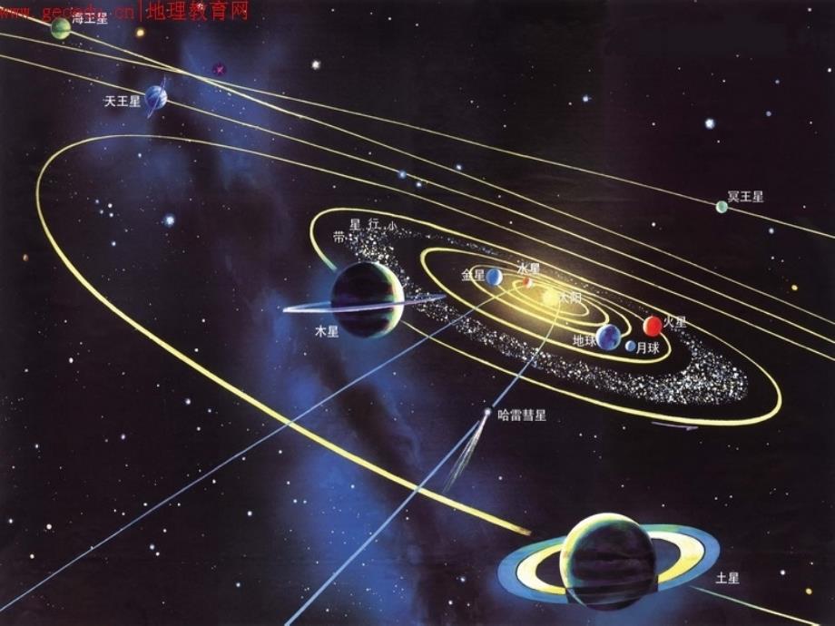 六年级下册科学课件-3.8 探索宇宙｜教科版 (共12张PPT)_第1页