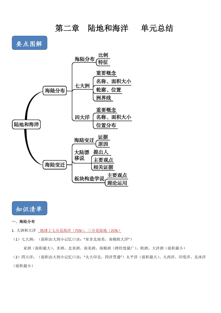 2020人教版七年级地理上册单元总结第二章：陆地和海洋_第1页