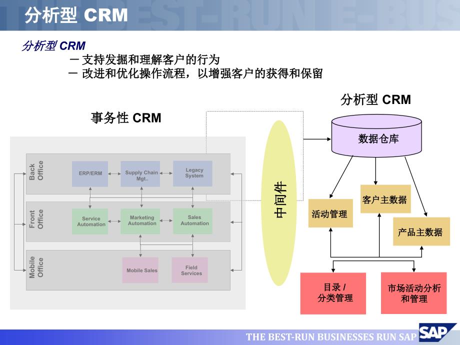 信息技术构筑企业的未来3_第1页