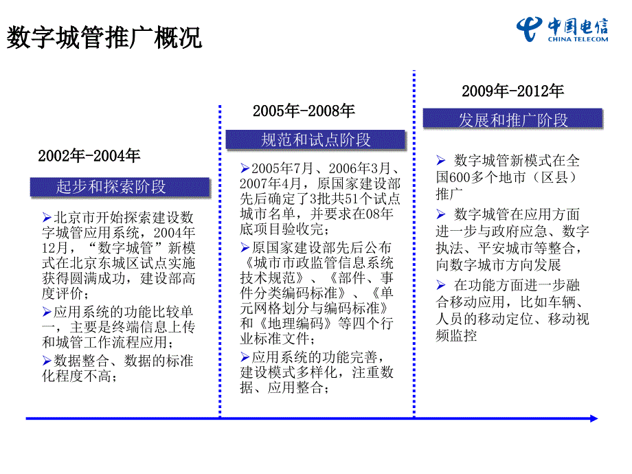 中国电信政务行业信息化应用解决方案_第4页