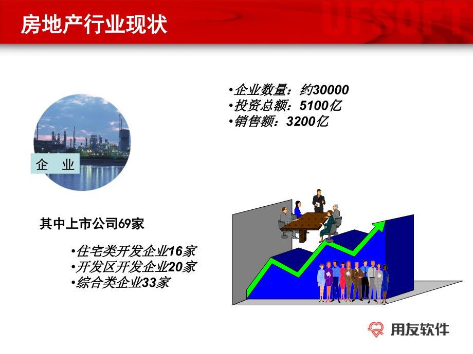 erp系统实施-用友-房地产行业培训-用信息化手段打造地产企业管理新模式(ppt 66页)_第3页