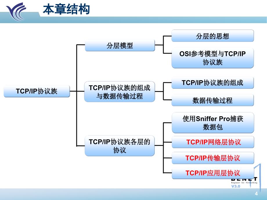 enterprise network-ppt-chap06-v10_第4页