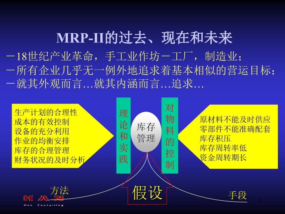 mrpii概述汉普咨询_第2页