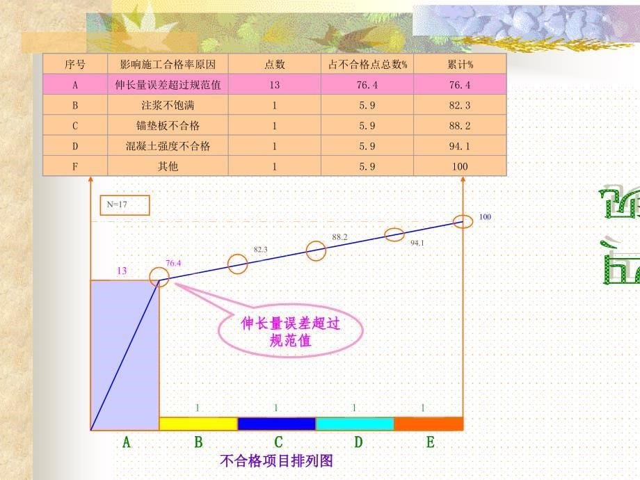 7广东省基础工程公司深圳市南坪快速路第十二合同段工程_第5页