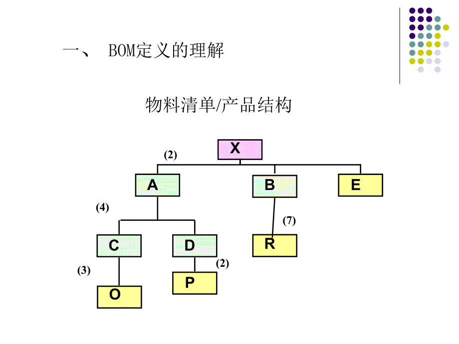 erp中bom的解析_第4页