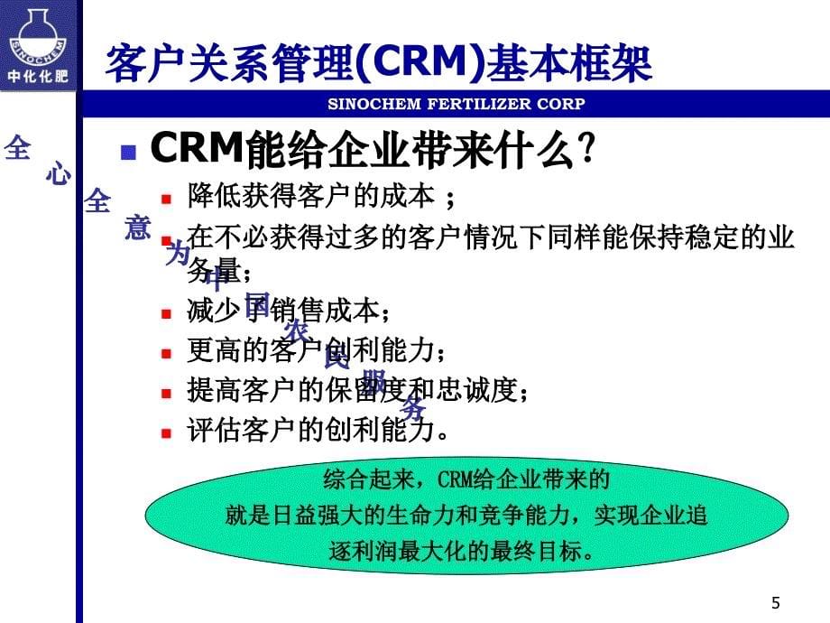 中化化肥客户关系管理上报北京初稿演讲稿_第5页