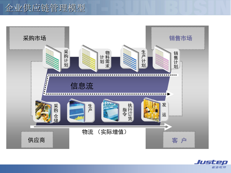 x3协同供应链管理解决方案_第3页