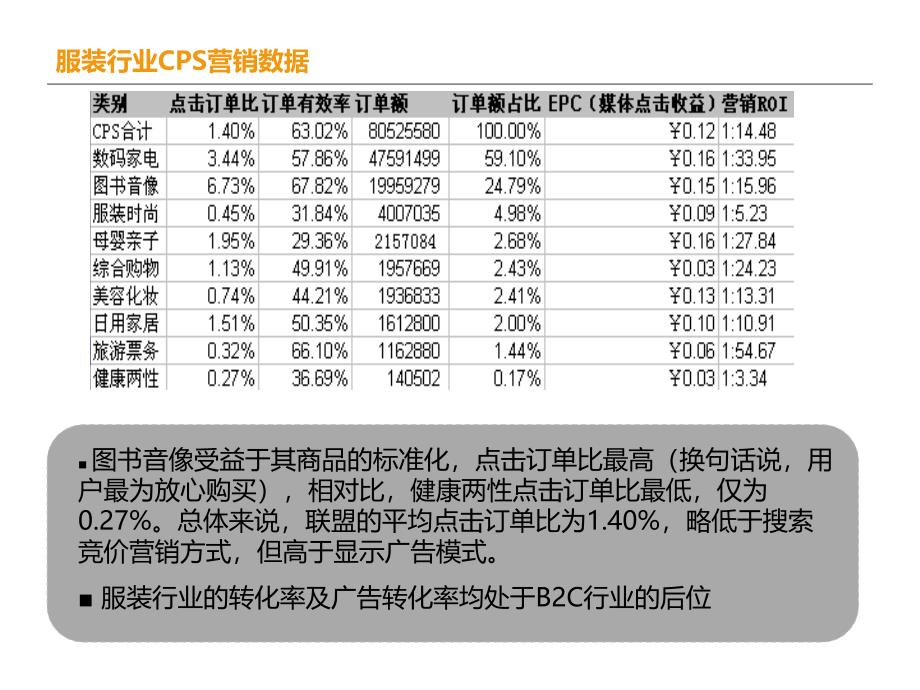 东莞服装电商论坛_第4页