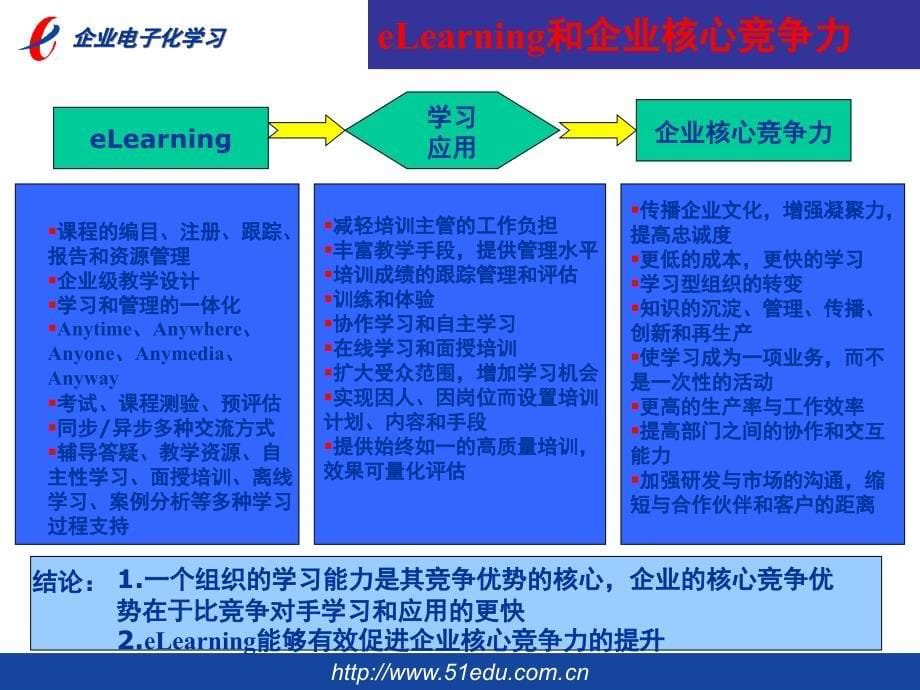 企业电子化学习-北京校际通信息技术有限公司_第5页