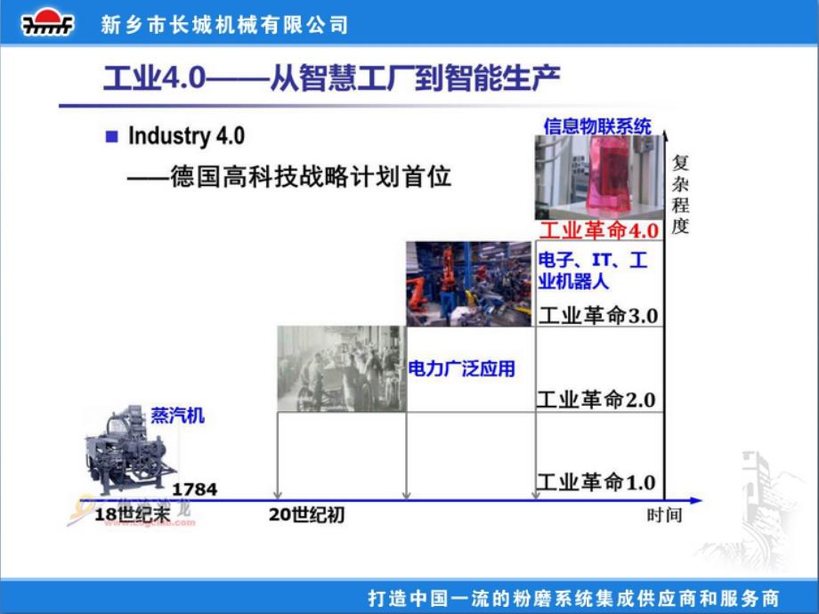 什么是真正的“工业40”29_第2页