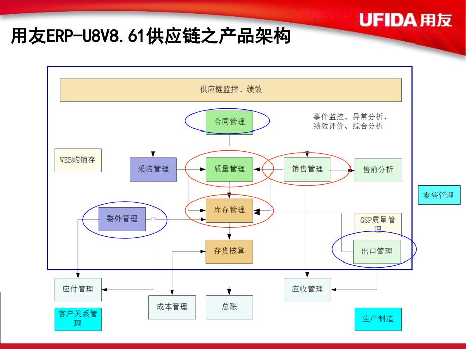 u861供应链介绍_第4页