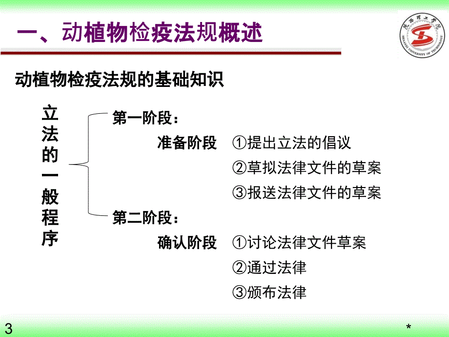 2-动植物检验检疫学-动植物检疫法规_第3页