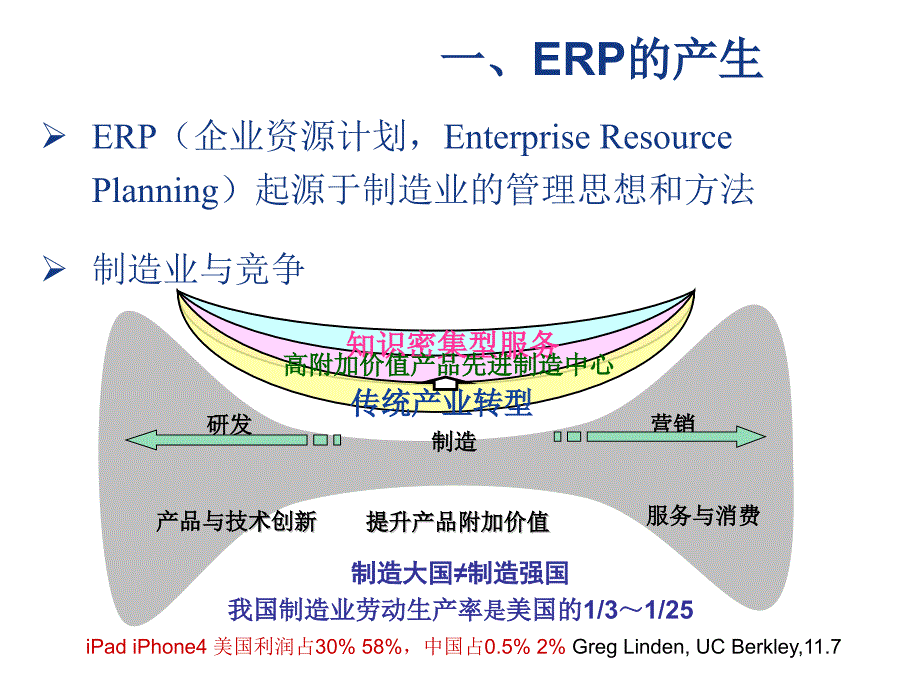 erp理论的形成与发展_第2页