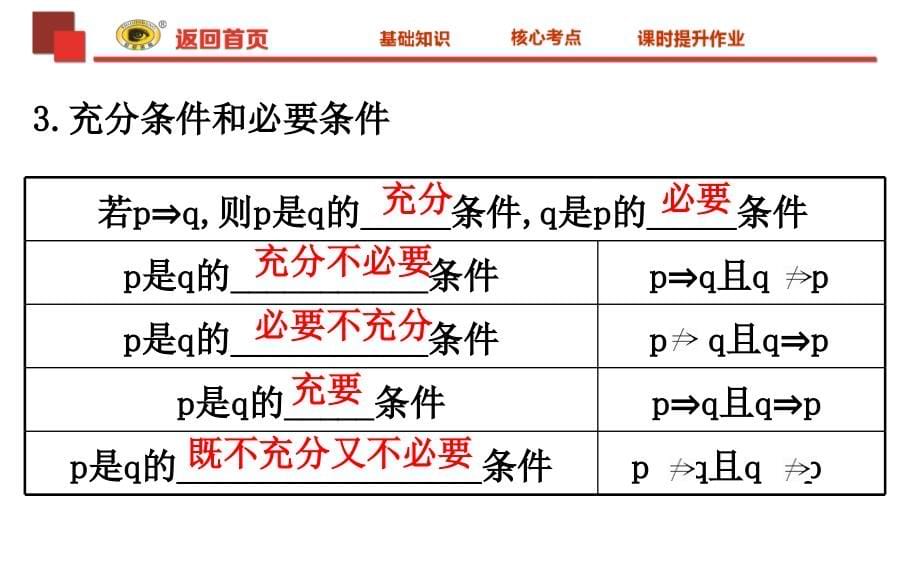 高中数学全程复习-1.2命题及其关系、简单的逻辑联结词、全称量词与存在量词_第5页