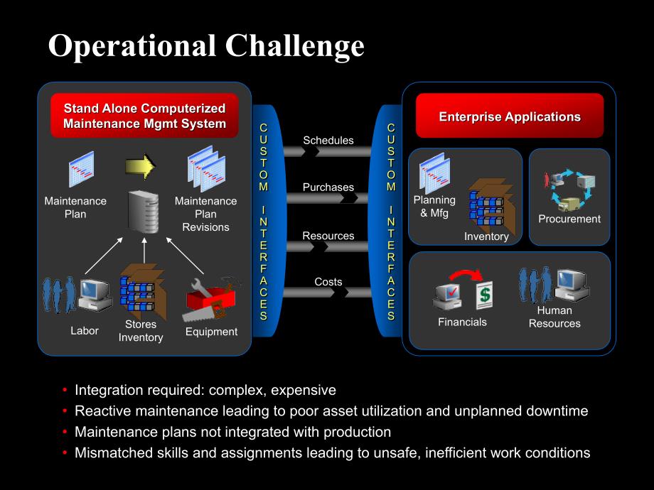 enterpriseassetmanagementv3.1（英文版）_第4页