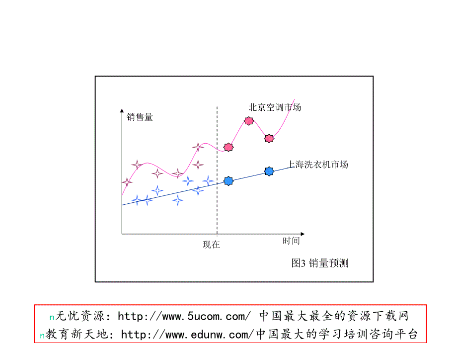 erp中的企业预算_第3页