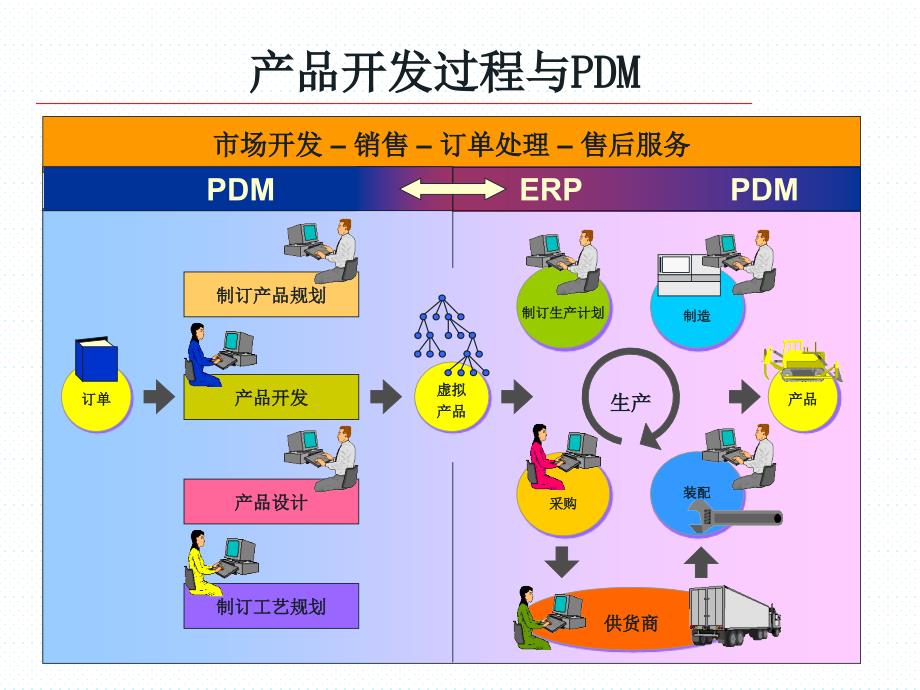 pdm原理ptc_第4页