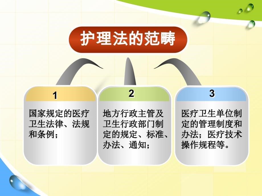 6月5日护理工作中的法律法规下载_第5页