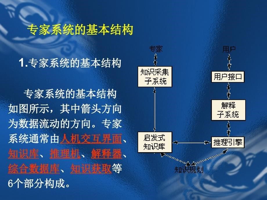 人工智能专家系统28_第5页