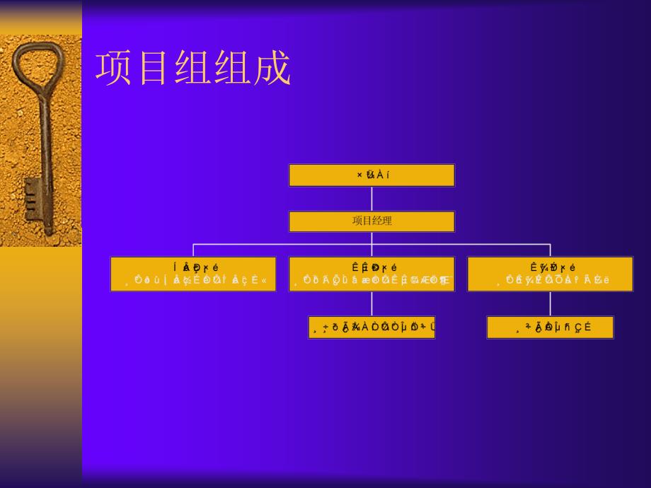 f公司企业信息化规划建议书（ppt 14页）_第2页