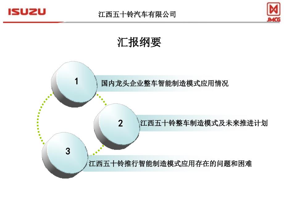 xxxx1204江西五十铃智能制造建设情况汇报-副本_第2页