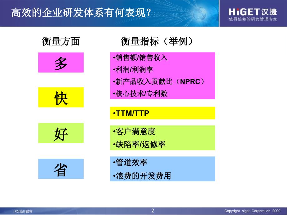 ipd集成产品开发资料--如何打造高效的研发体系_第2页