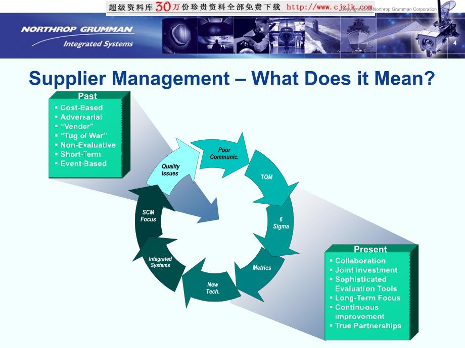 【精品文档】northrop关于供应链集成_第4页