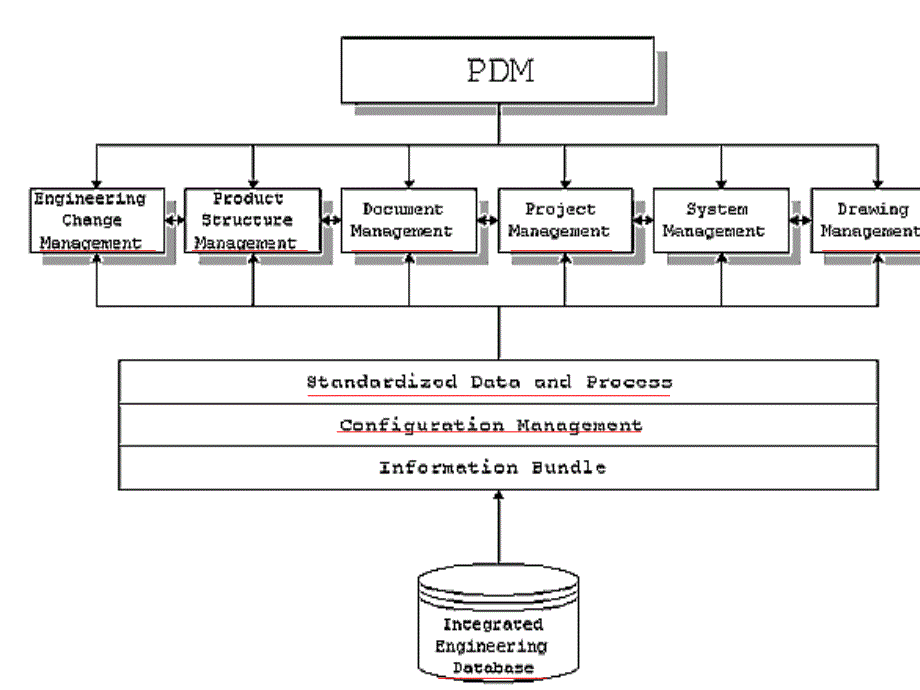 productdatamanagement(pdm)_第4页