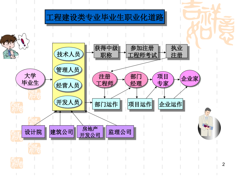 01章 工程合同管理导论 85_第2页