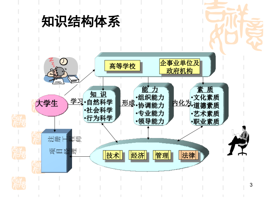 01章 工程合同管理导论 85_第3页