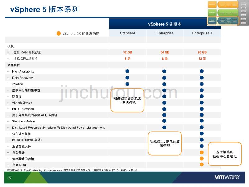 vmware虚拟化及云计算管理解决方案(xxxx版)_第5页