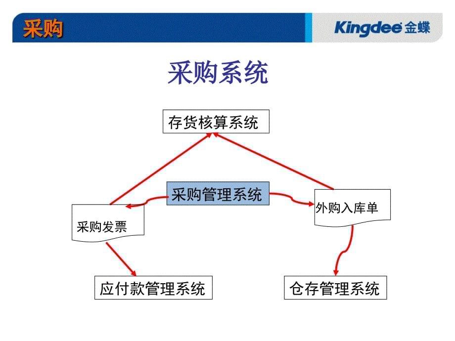 k3供应链_第5页