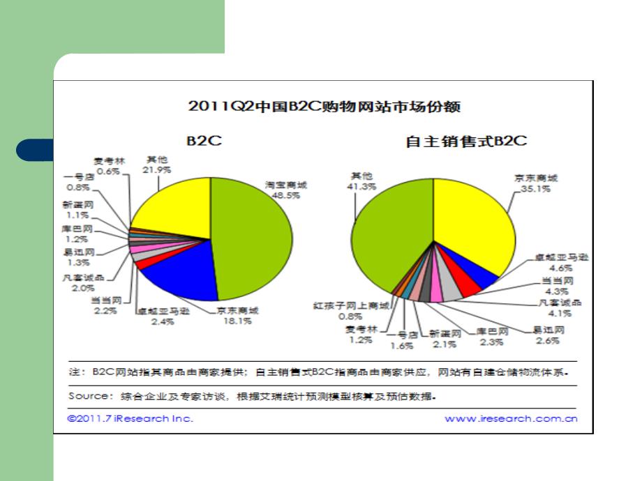 凡客的综合电子商务案例分析_第4页