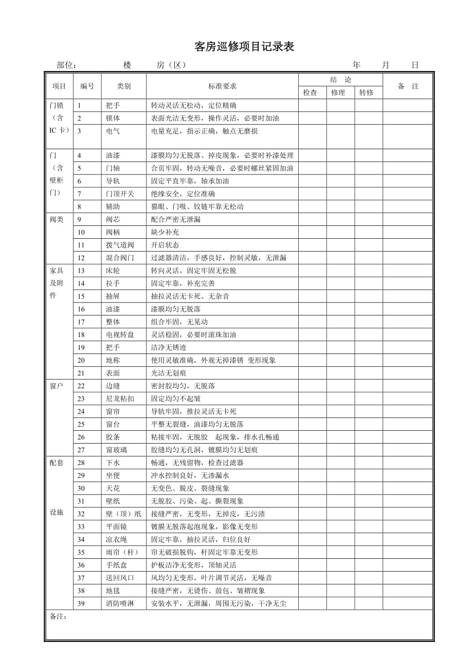 客房检修项目记录表a_第1页