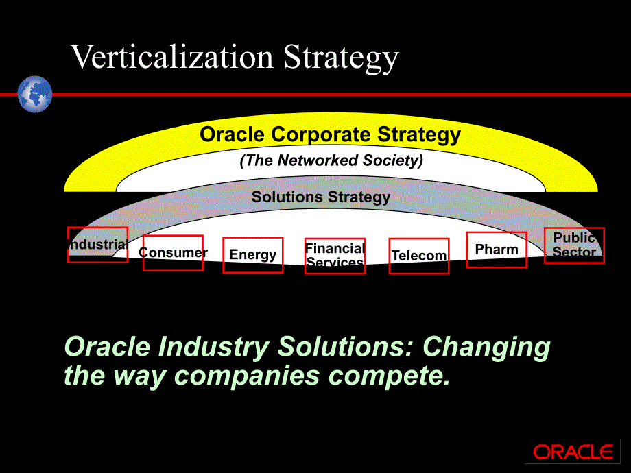 oracle’s industrial solutions(ppt 32)_第4页