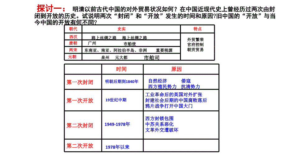 对外开放格局的形成一轮复习_第3页