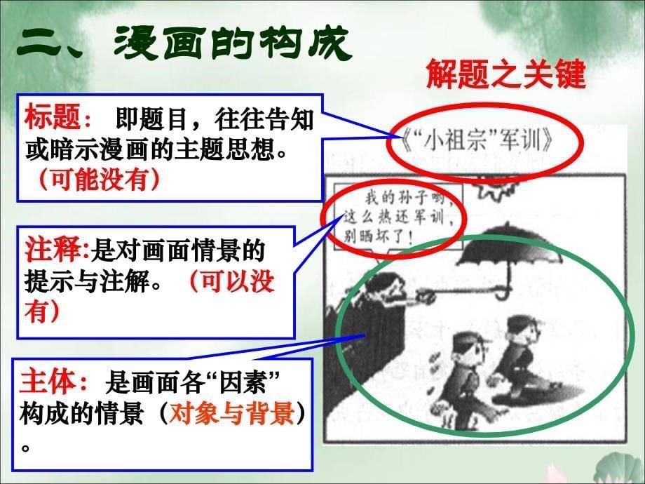 高考复习之图文转换之漫画类_第5页