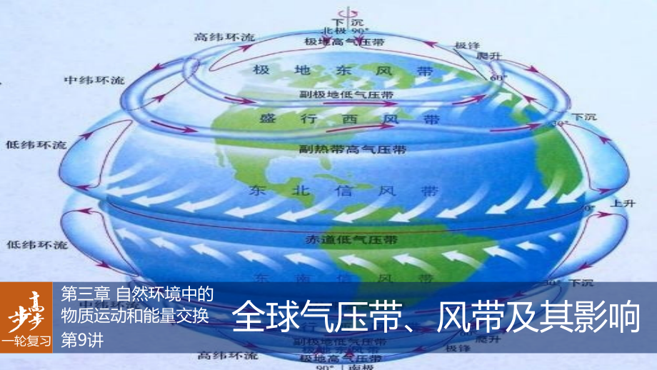高考地理大一轮复习-第9讲-全球气压带、风带及其影响课件-湘教版必修1_第1页