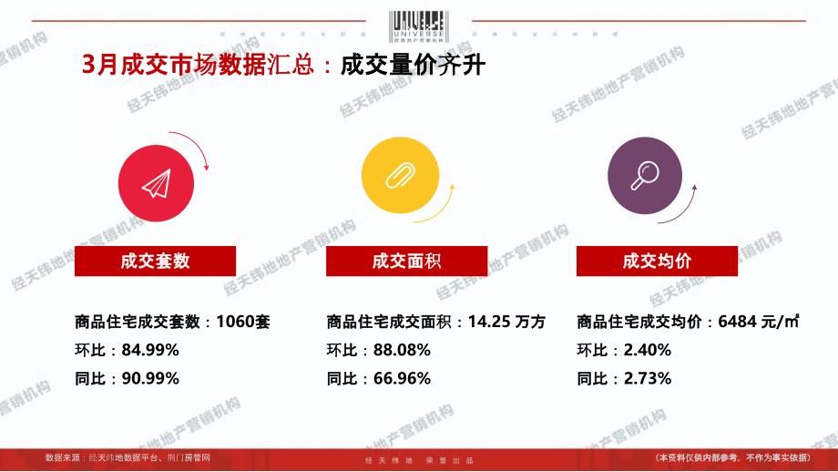 2019年3月恩施房地产市场月报-房地产_第3页