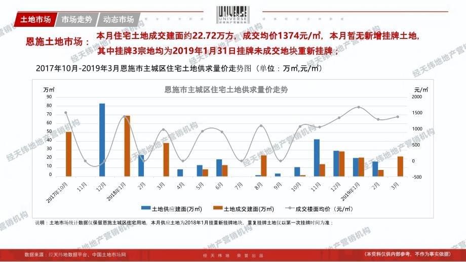 2019年3月恩施房地产市场月报-房地产_第5页