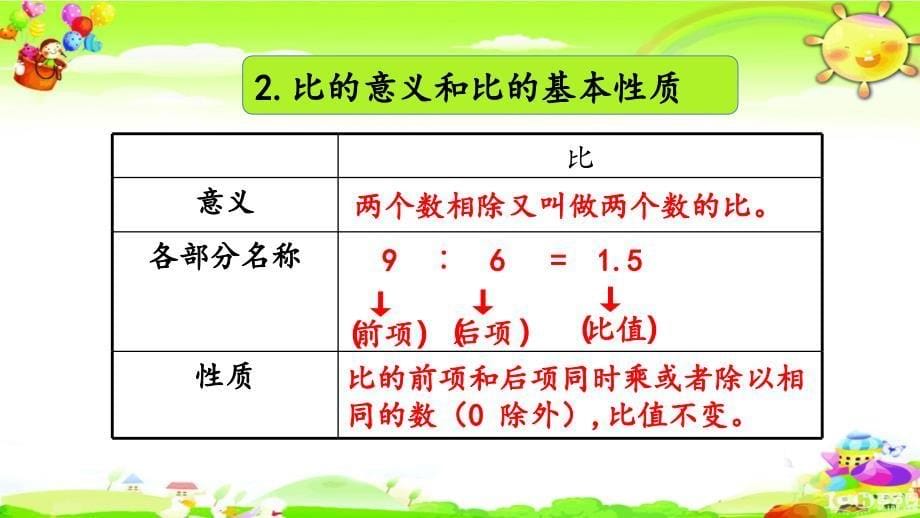 西师大版数学六年级上册《负数、比和按比例分配》课件_第5页